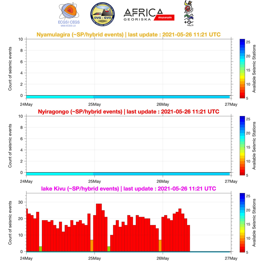 Fig2 Sismo