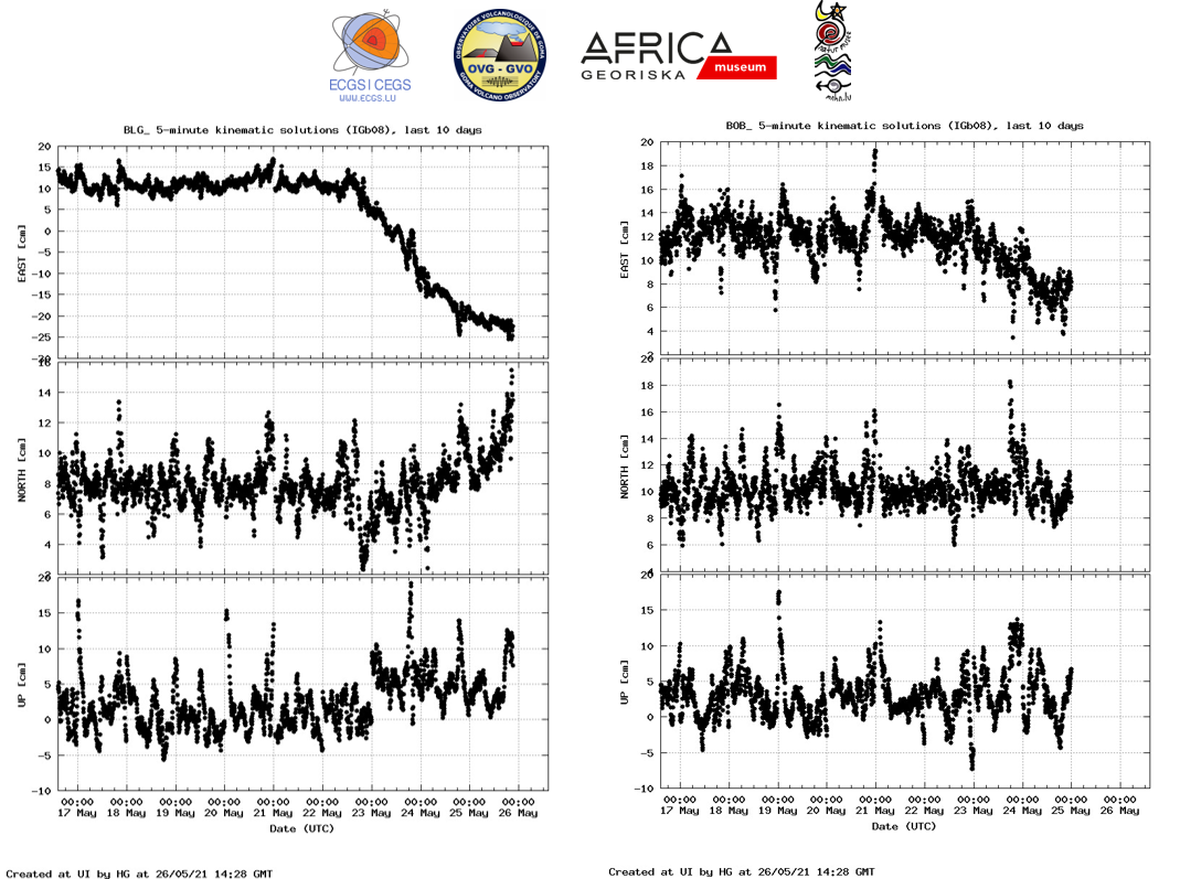 Fig GNSS