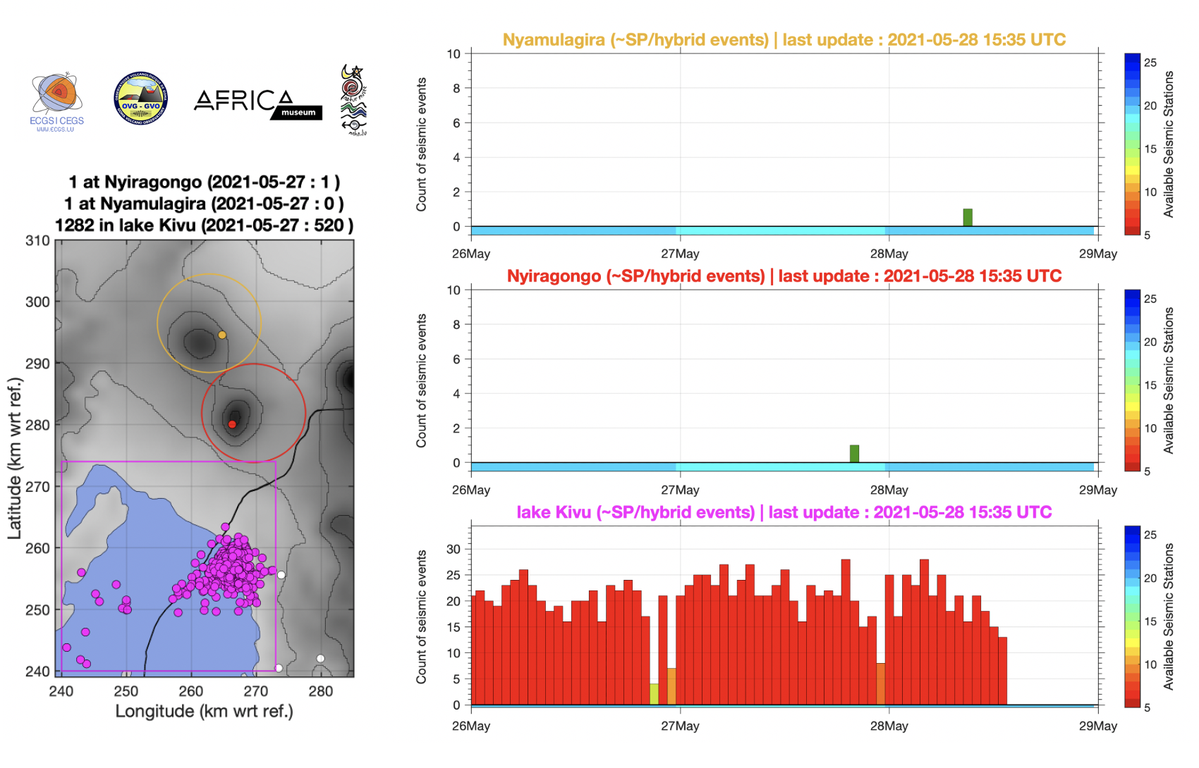 Fig1 Sismo