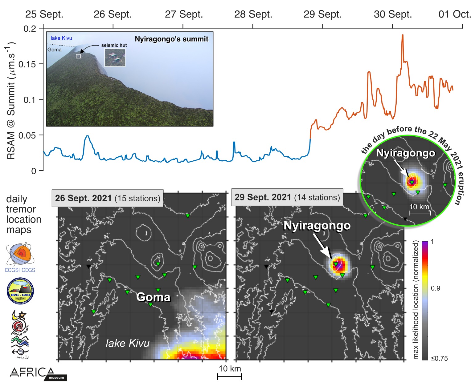 Nyiragongo's lava lake activity