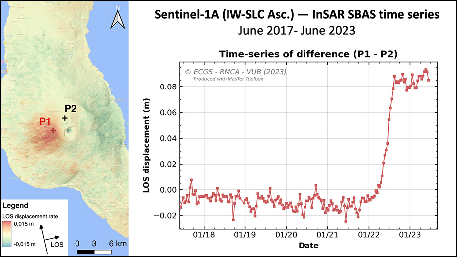 FIGURE 3 — Kartering en analyse van bodemvervorming op de vulkaan Karthala, Comoren. Map (c) KMMA / ECGS / VUB, 2023